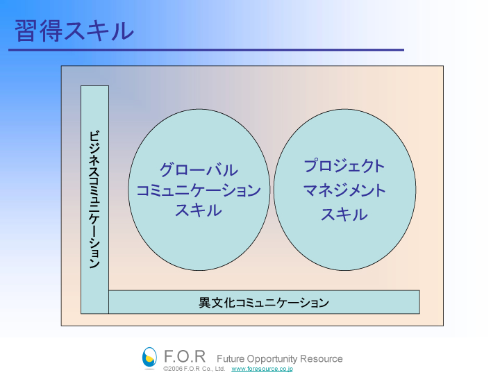 目的と習得スキルイメージ02